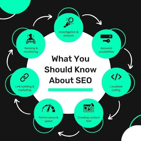 SEO Course