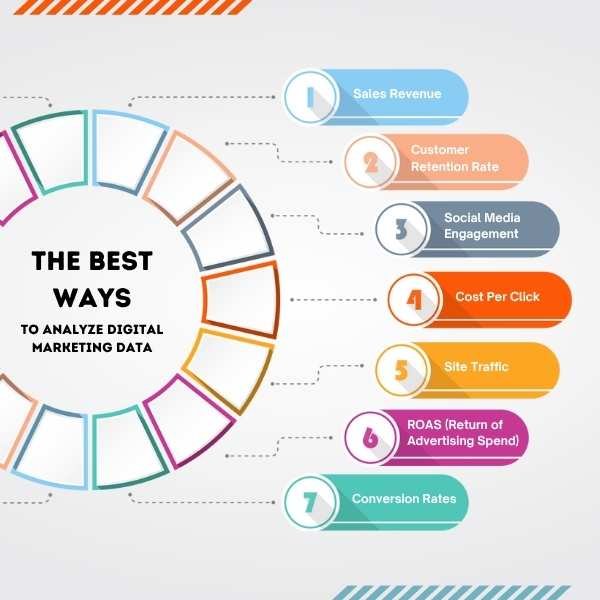 Digital Marketing Master Course