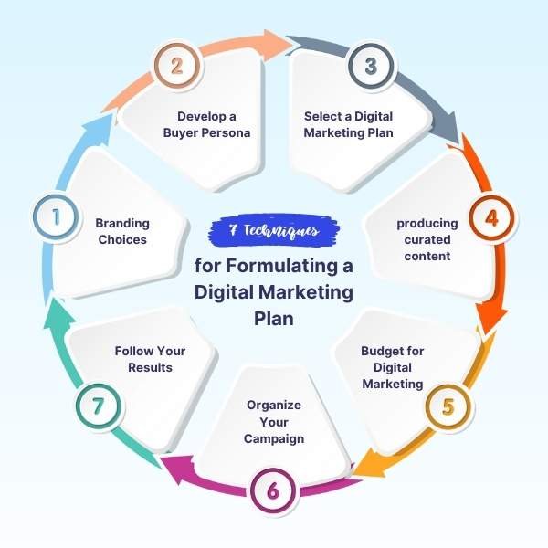 Best Digital Marketing Institute Near Me