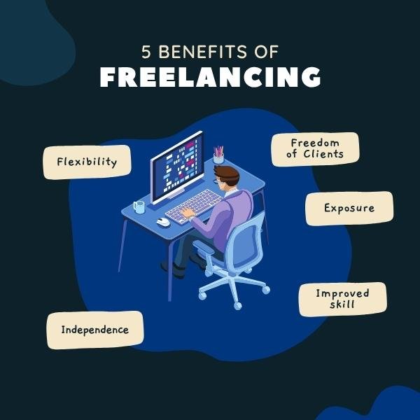 Freelancing & Agency Building