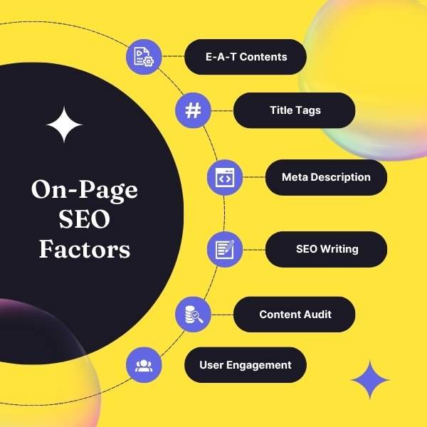 SEO Course