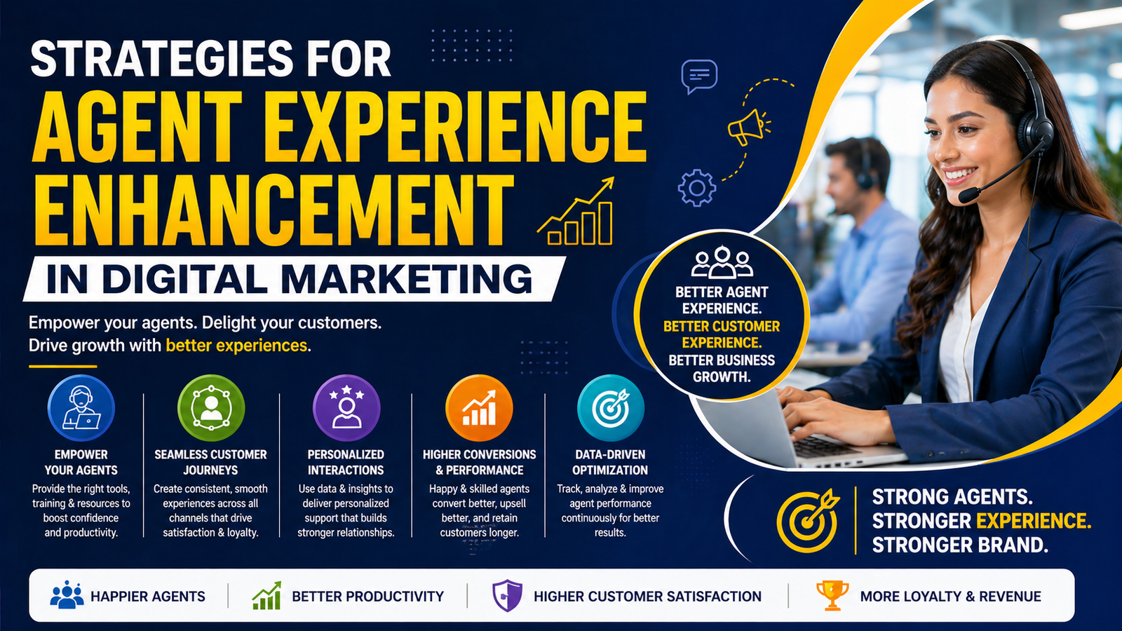 Strategies+for+Agent+Experience+Enhancement+in+Digital+Marketing